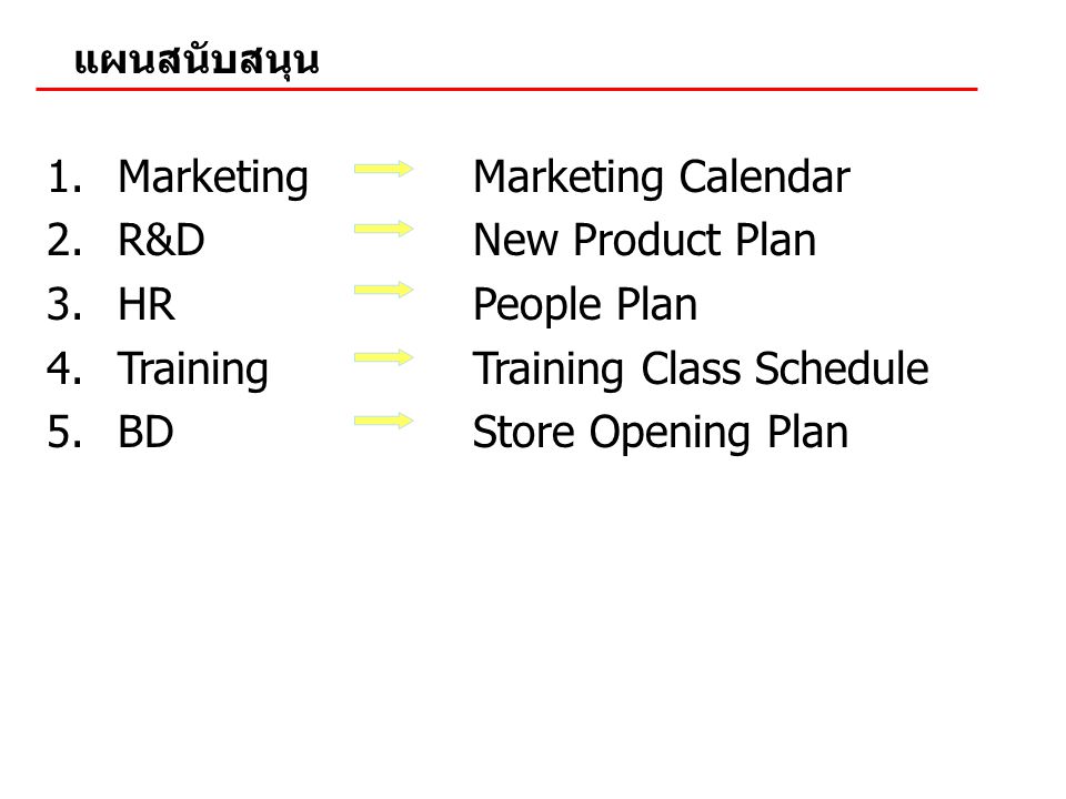1.MarketingMarketing Calendar 2.R&DNew Product Plan 3.HRPeople Plan 4.TrainingTraining Class Schedule 5.BDStore Opening Plan แผนสนับสนุน