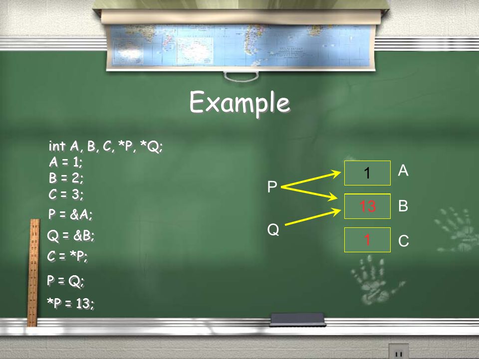 Example int A, B, C, *P, *Q; A = 1; B = 2; C = 3; int A, B, C, *P, *Q; A = 1; B = 2; C = 3; P = &A; Q = &B; C = *P; P = Q; *P = 13; A B C P Q 1 13