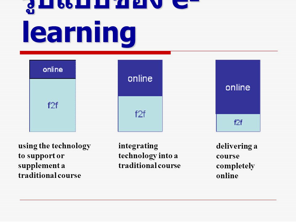 รูปแบบของ e- learning using the technology to support or supplement a traditional course integrating technology into a traditional course delivering a course completely online