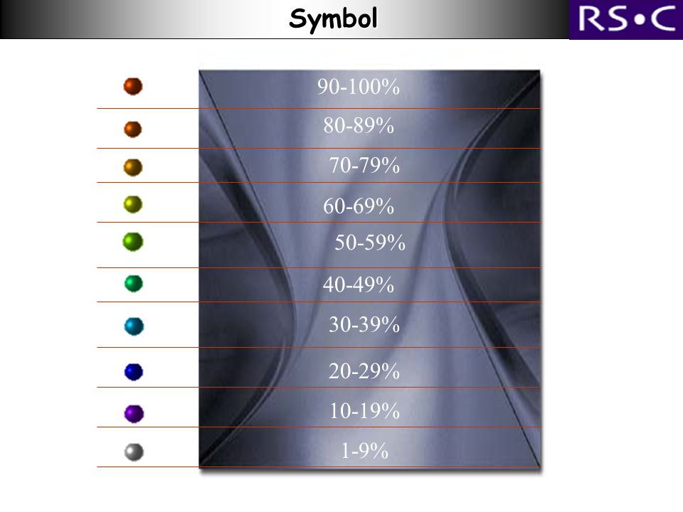 Symbol Symbol % 50-59% 60-69% 80-89% 40-49% 70-79% 30-39% 20-29% 10-19% 1-9%