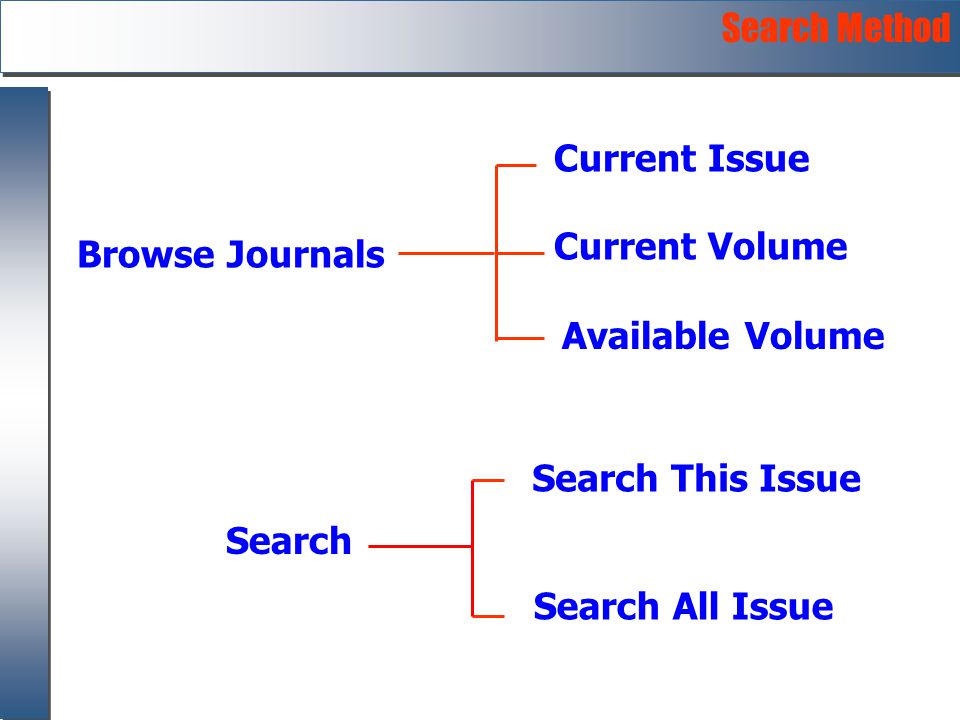 Current Volume Current Issue Search Browse Journals Search This Issue Search All Issue Available Volume Search Method