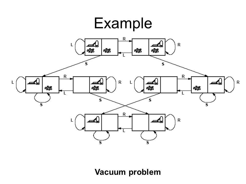 Example Vacuum problem