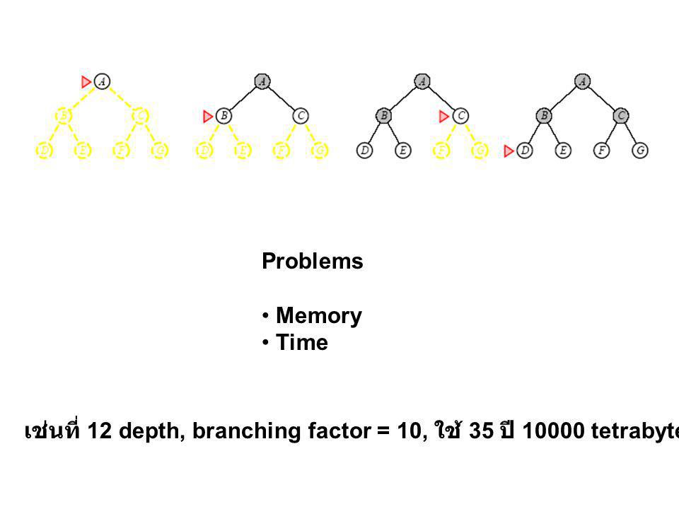 Problems • Memory • Time เช่นที่ 12 depth, branching factor = 10, ใช้ 35 ปี tetrabytes