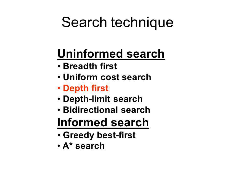 Search technique Uninformed search • Breadth first • Uniform cost search • Depth first • Depth-limit search • Bidirectional search Informed search • Greedy best-first • A* search