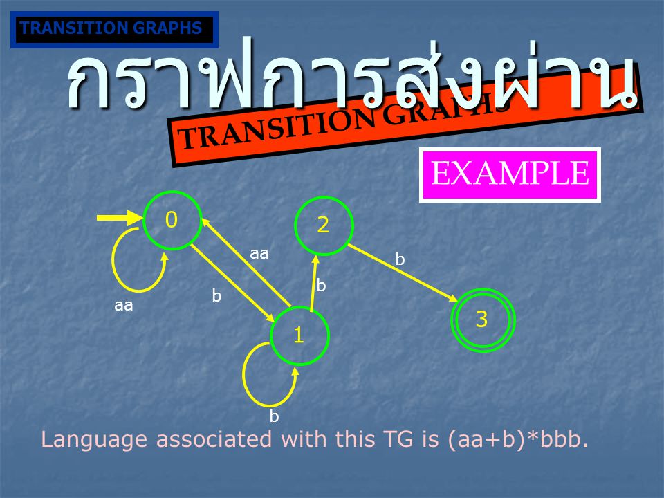 aa b b b b Language associated with this TG is (aa+b)*bbb.