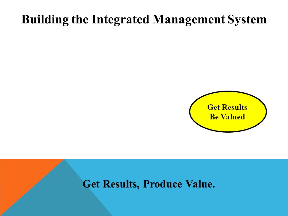 Get Results Be Valued Building the Integrated Management System Get Results, Produce Value.