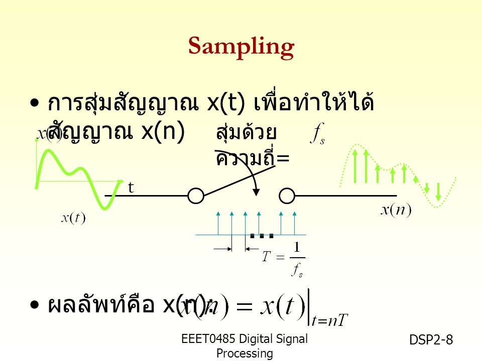 EEET0485 Digital Signal Processing Asst.Prof.