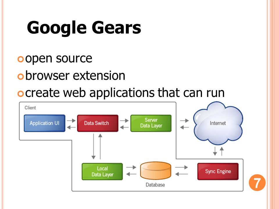 open source browser extension create web applications that can run offline Google Gears 7