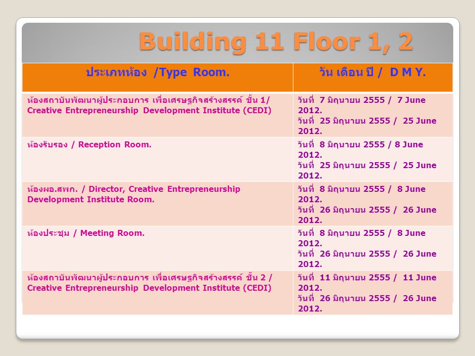 Building 11 Floor 1, 2 ประเภทห้อง /Type Room. วัน เดือน ปี / D M Y.