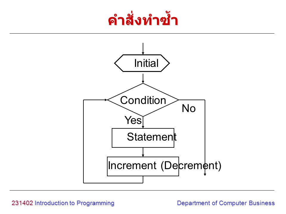 Introduction to Programming Department of Computer Business Condition Statement Yes No Initial Increment (Decrement) คำสั่งทำซ้ำ