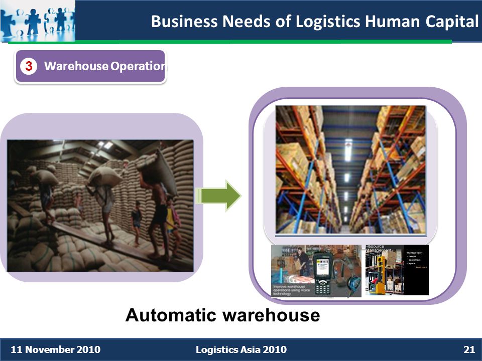 Business Needs of Logistics Human Capital Warehouse Operation 3 Automatic warehouse 11 November 2010Logistics Asia