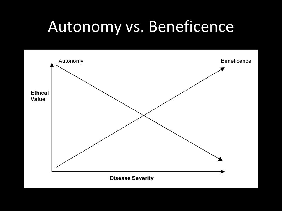 Autonomy vs.