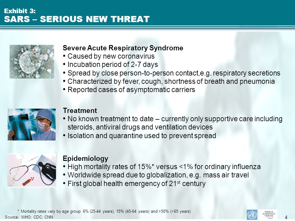 3 V. SARS: lessons from a new disease