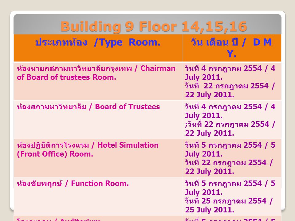 Building 9 Floor 14,15,16 Building 9 Floor 14,15,16 ประเภทห้อง /Type Room.