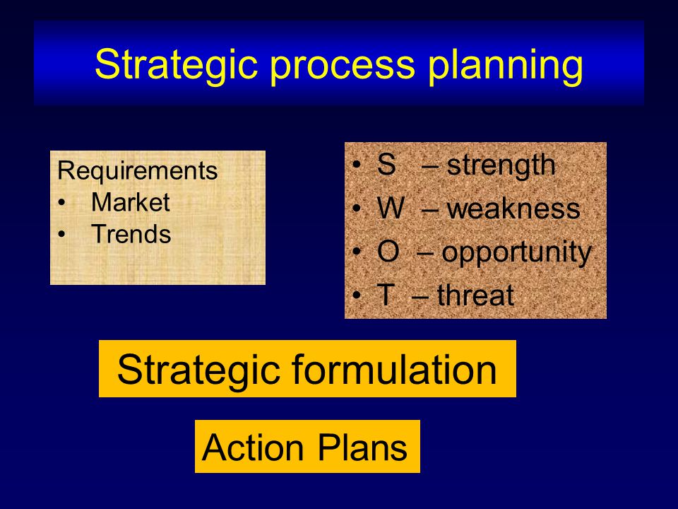 Strategic process planning S – strength W – weakness O – opportunity T – threat Requirements Market Trends Strategic formulation Action Plans