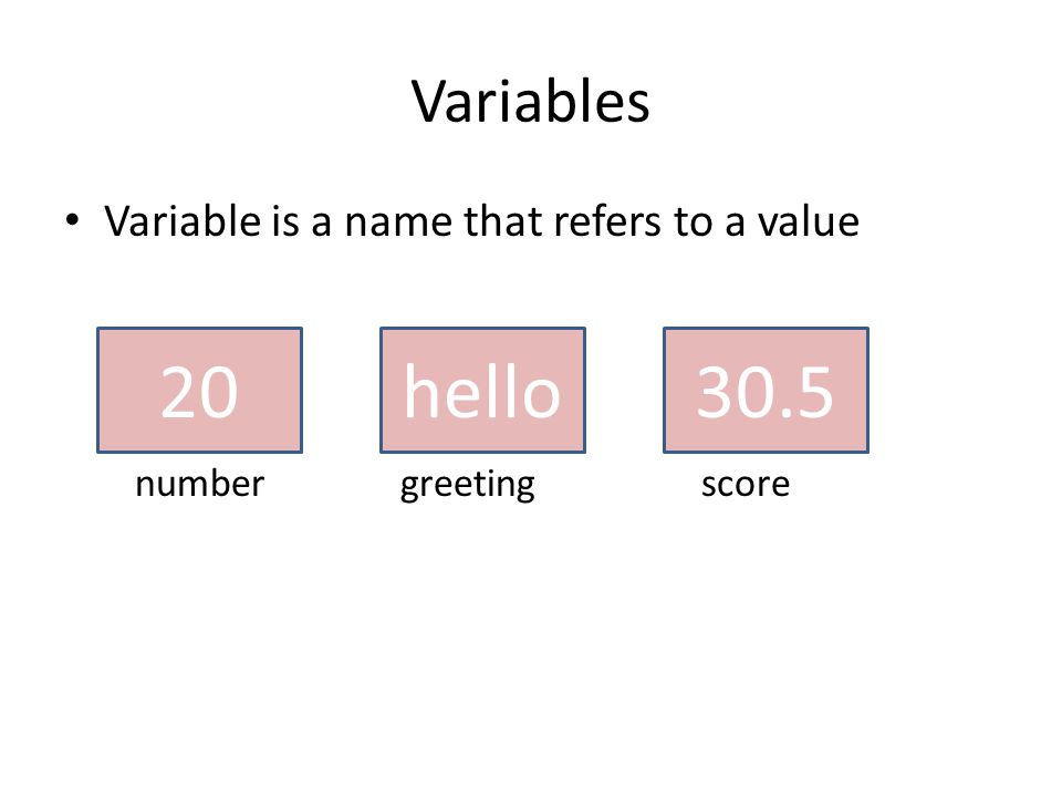 Variables Variable is a name that refers to a value 20 number hello greeting 30.5 score