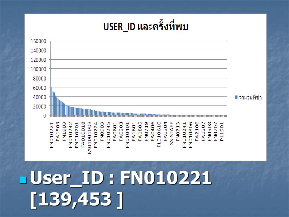 User_ID : FN [139,453 ] User_ID : FN [139,453 ] FN : Finance FN : Finance