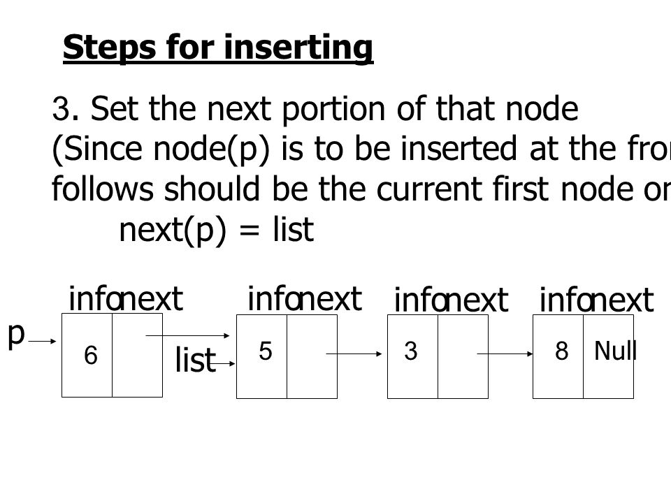 Steps for inserting 3.