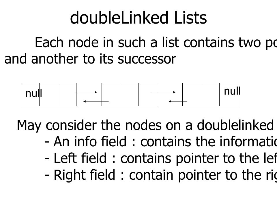 doubleLinked Lists Each node in such a list contains two pointers, one to its predecessor and another to its successor null May consider the nodes on a doublelinked list to consist of 3 field : - An info field : contains the information stored in the node - Left field : contains pointer to the left node - Right field : contain pointer to the right node