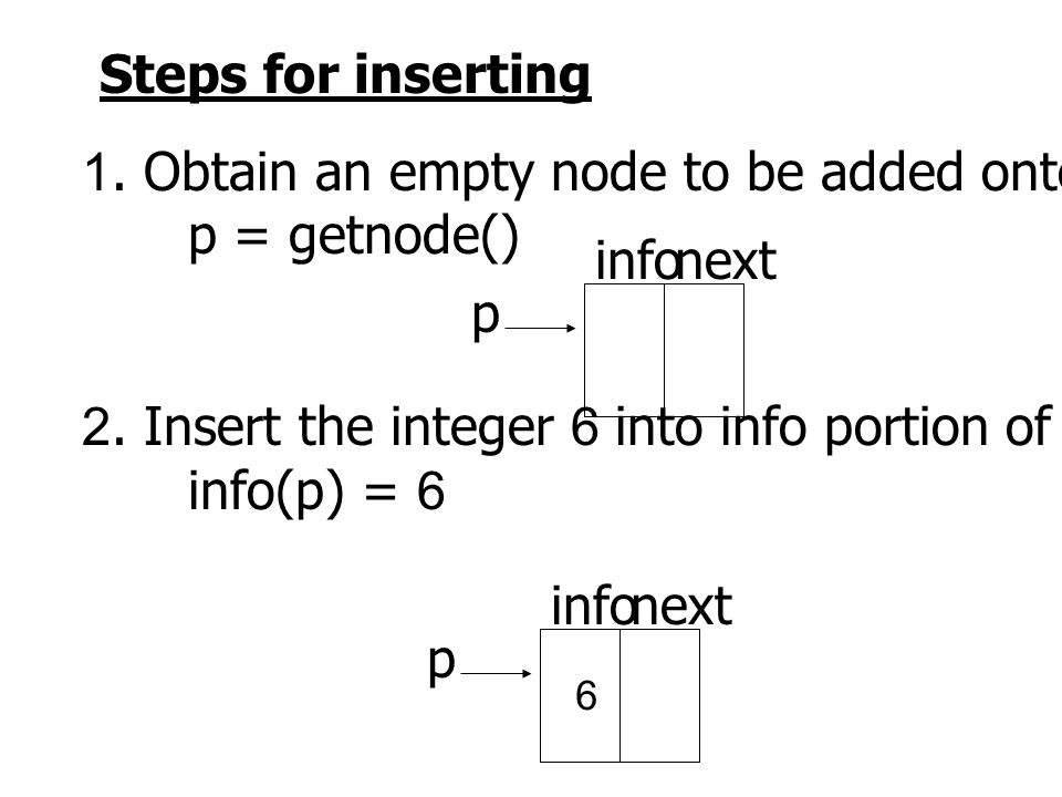 Steps for inserting 1. Obtain an empty node to be added onto the list.