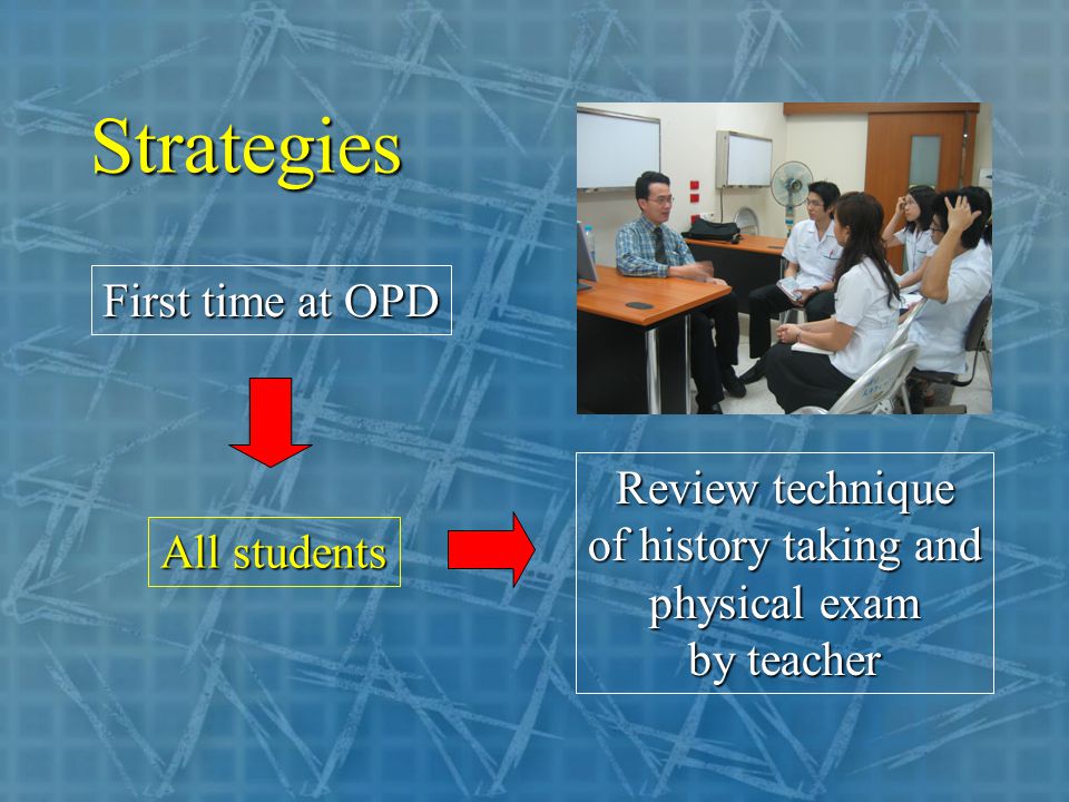 Strategies All students First time at OPD Review technique of history taking and physical exam by teacher