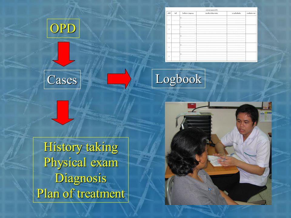 OPD Cases Logbook History taking Physical exam Diagnosis Plan of treatment