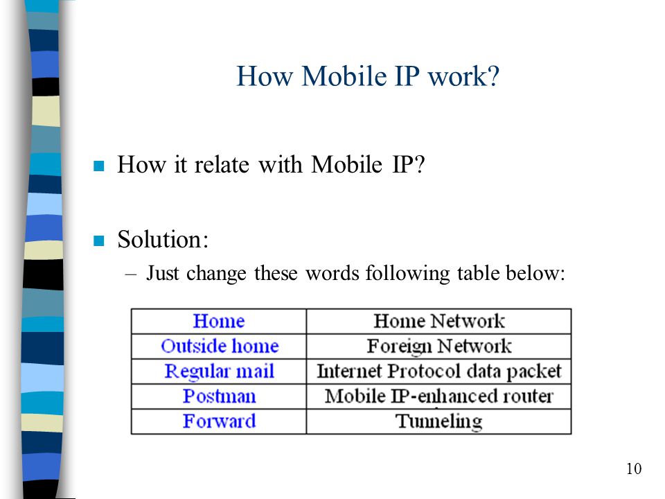 10 How Mobile IP work. n How it relate with Mobile IP.