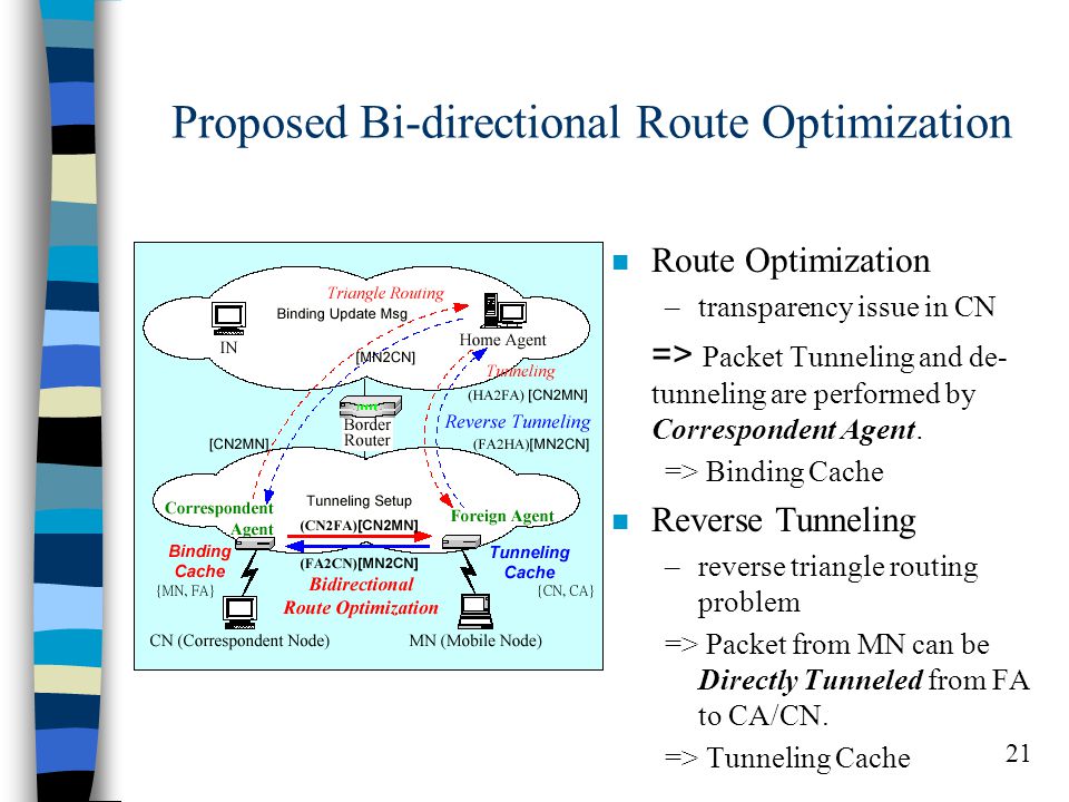 21 Proposed Bi-directional Route Optimization n Route Optimization –transparency issue in CN => Packet Tunneling and de- tunneling are performed by Correspondent Agent.