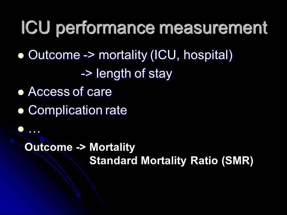 ICU performance measurement Outcome -> mortality (ICU, hospital) Outcome -> mortality (ICU, hospital) -> length of stay -> length of stay Access of care Access of care Complication rate Complication rate … Outcome -> Mortality Standard Mortality Ratio (SMR)