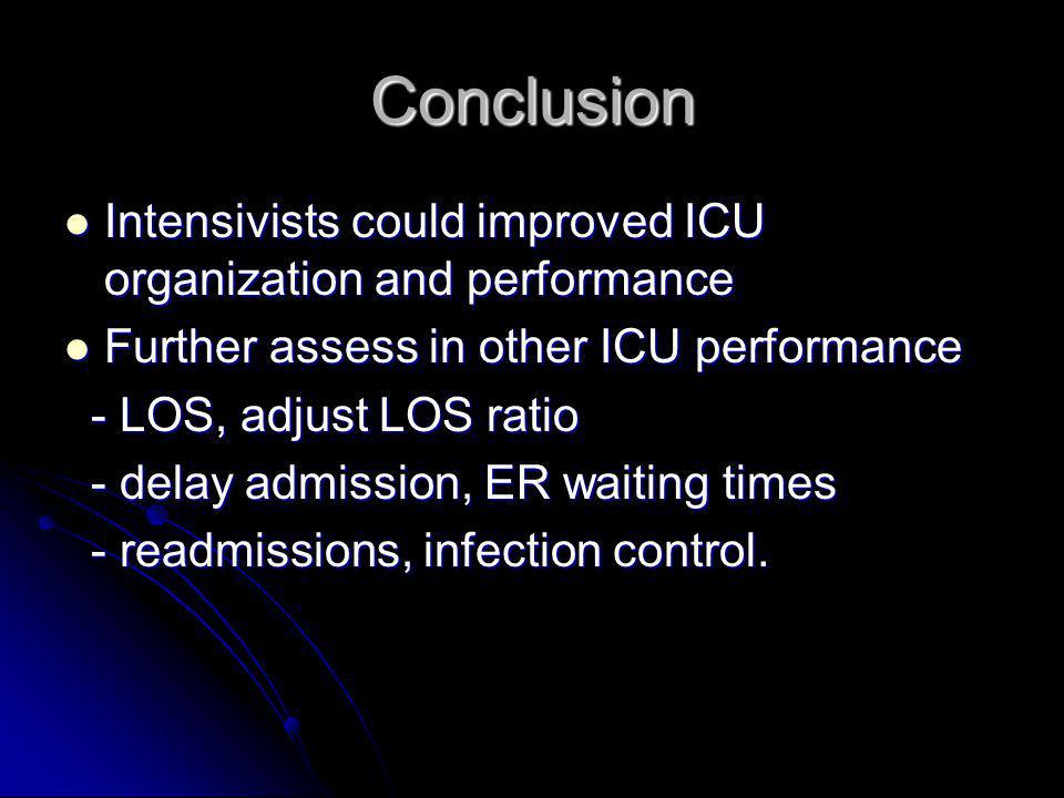 Conclusion Intensivists could improved ICU organization and performance Intensivists could improved ICU organization and performance Further assess in other ICU performance Further assess in other ICU performance - LOS, adjust LOS ratio - LOS, adjust LOS ratio - delay admission, ER waiting times - delay admission, ER waiting times - readmissions, infection control.