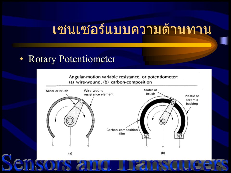 เซนเซอร์แบบความต้านทาน Rotary Potentiometer