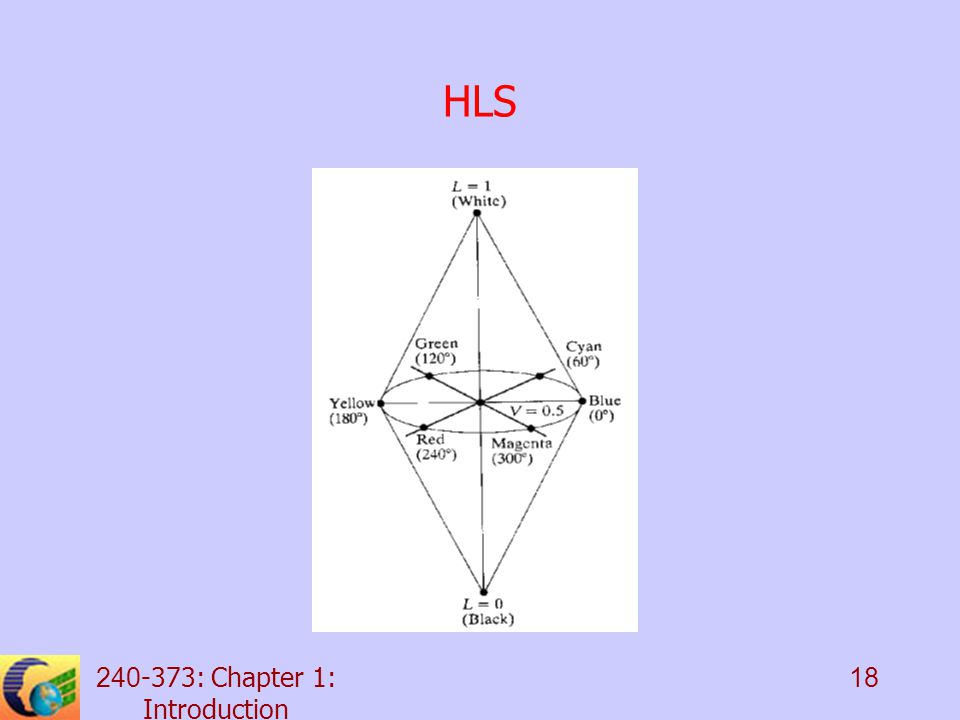 : Chapter 1: Introduction 18 HLS