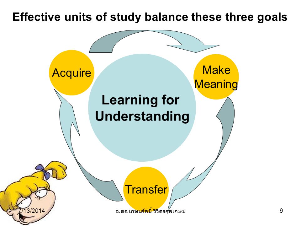 Learning for Understanding Acquire Transfer Make Meaning Effective units of study balance these three goals 7/13/20149 อ.
