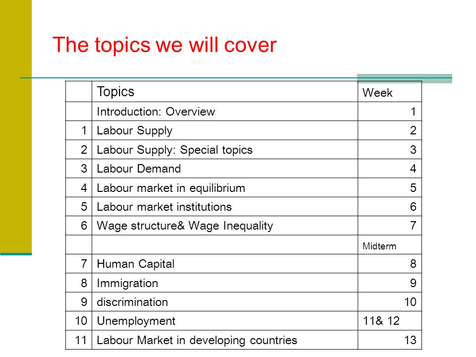 The topics we will cover Topics Week Introduction: Overview1 1Labour Supply2 2Labour Supply: Special topics3 3Labour Demand4 4Labour market in equilibrium5 5Labour market institutions6 6Wage structure& Wage Inequality7 Midterm 7Human Capital8 8Immigration9 9discrimination10 Unemployment11& 12 11Labour Market in developing countries13