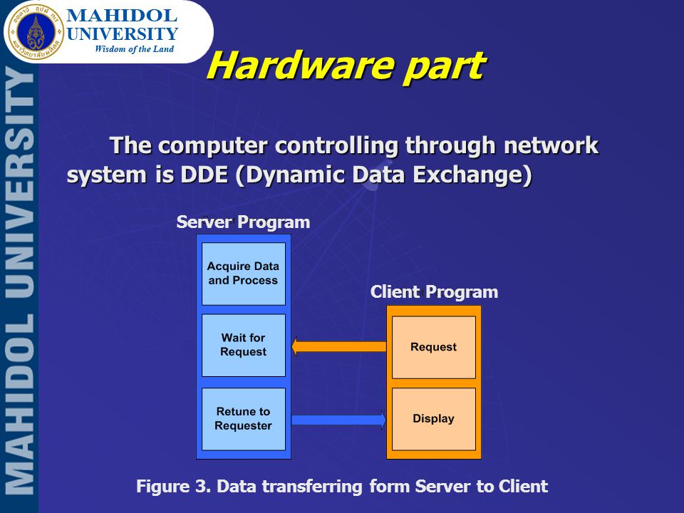 Hardware part The computer controlling through network system is DDE (Dynamic Data Exchange) Figure 3.
