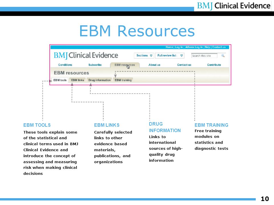 10 EBM Resources These tools explain some of the statistical and clinical terms used in BMJ Clinical Evidence and introduce the concept of assessing and measuring risk when making clinical decisions Carefully selected links to other evidence based materials, publications, and organizations Links to international sources of high- quality drug information Free training modules on statistics and diagnostic tests EBM TOOLSEBM LINKS DRUG INFORMATION EBM TRAINING