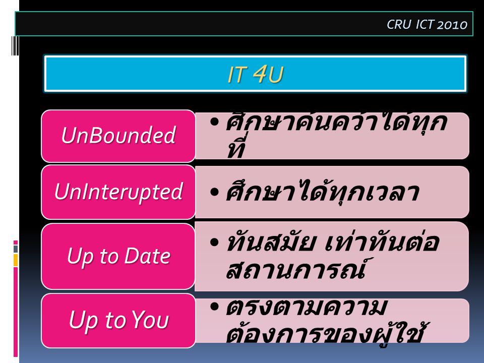 IT 4 U ศึกษาค้นคว้าได้ทุก ที่ UnBounded ศึกษาได้ทุกเวลา UnInterupted ทันสมัย เท่าทันต่อ สถานการณ์ Up to Date ตรงตามความ ต้องการของผู้ใช้ Up to You CRU ICT 2010