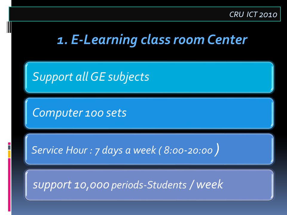 Support all GE subjects Computer 100 sets Service Hour : 7 days a week ( 8:00-20:00 ) support 10,000 periods-Students / week 1.