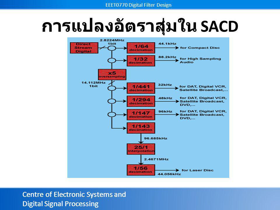 Centre of Electronic Systems and Digital Signal Processing EEET0770 Digital Filter Design Centre of Electronic Systems and Digital Signal Processing EEET0770 Digital Filter Design การแปลงอัตราสุ่มใน SACD