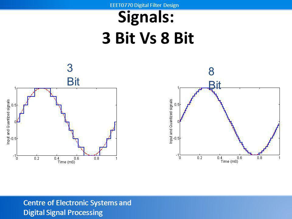 Centre of Electronic Systems and Digital Signal Processing EEET0770 Digital Filter Design Centre of Electronic Systems and Digital Signal Processing EEET0770 Digital Filter Design Signals: 3 Bit Vs 8 Bit 8 Bit 3 Bit