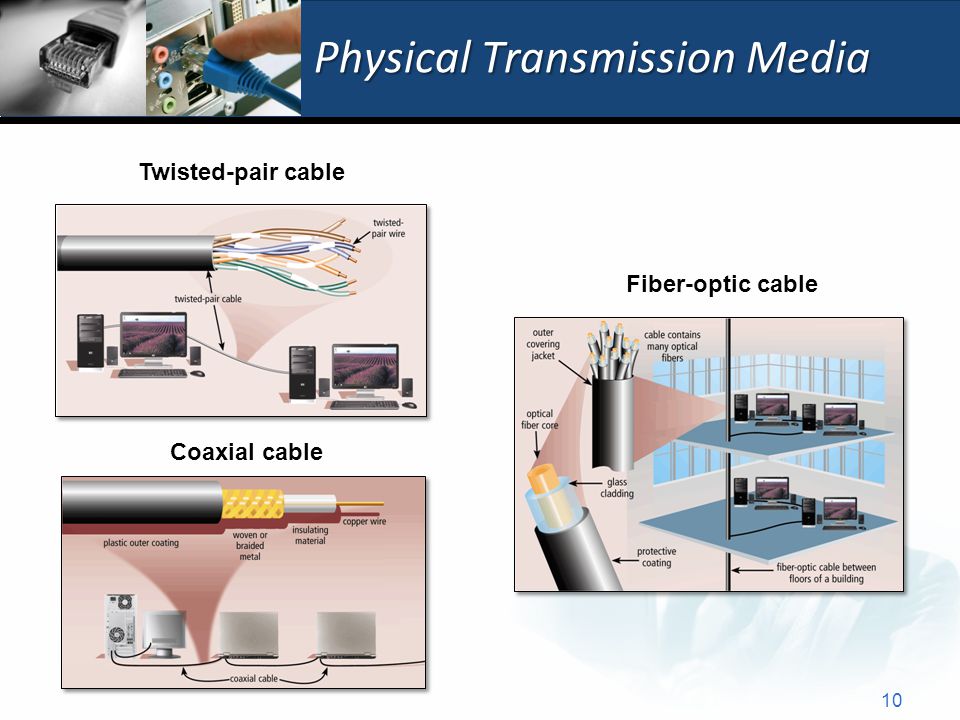 Physical Transmission Media Twisted-pair cable Coaxial cable Fiber-optic cable 10