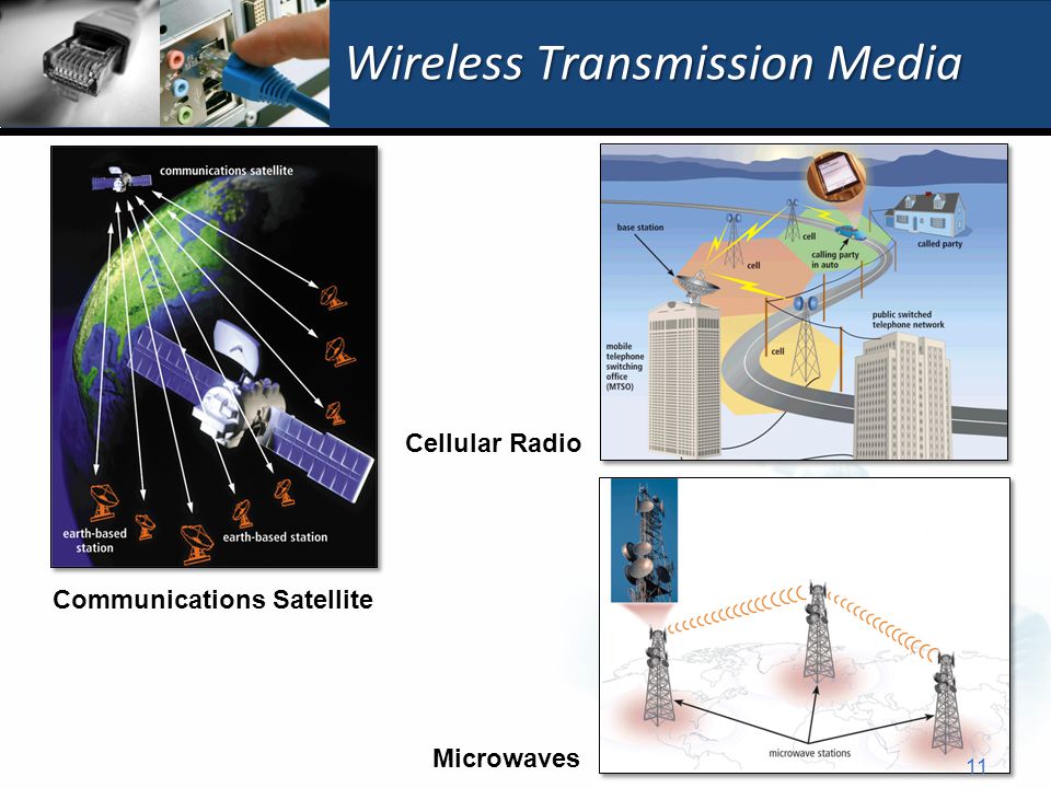 Wireless Transmission Media Communications Satellite Cellular Radio Microwaves 11