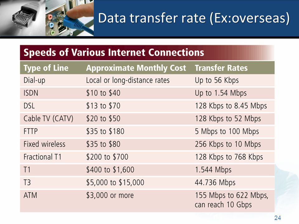 Data transfer rate (Ex:overseas) 24