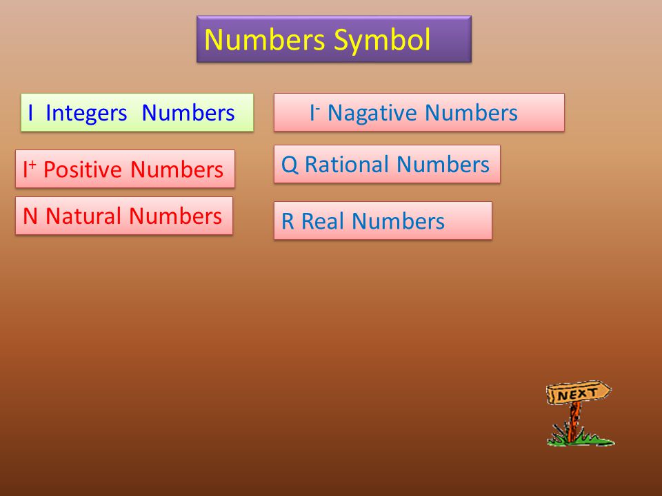 Numbers Symbol I - Nagative Numbers I + Positive Numbers Q Rational Numbers N Natural Numbers R Real Numbers I Integers Numbers