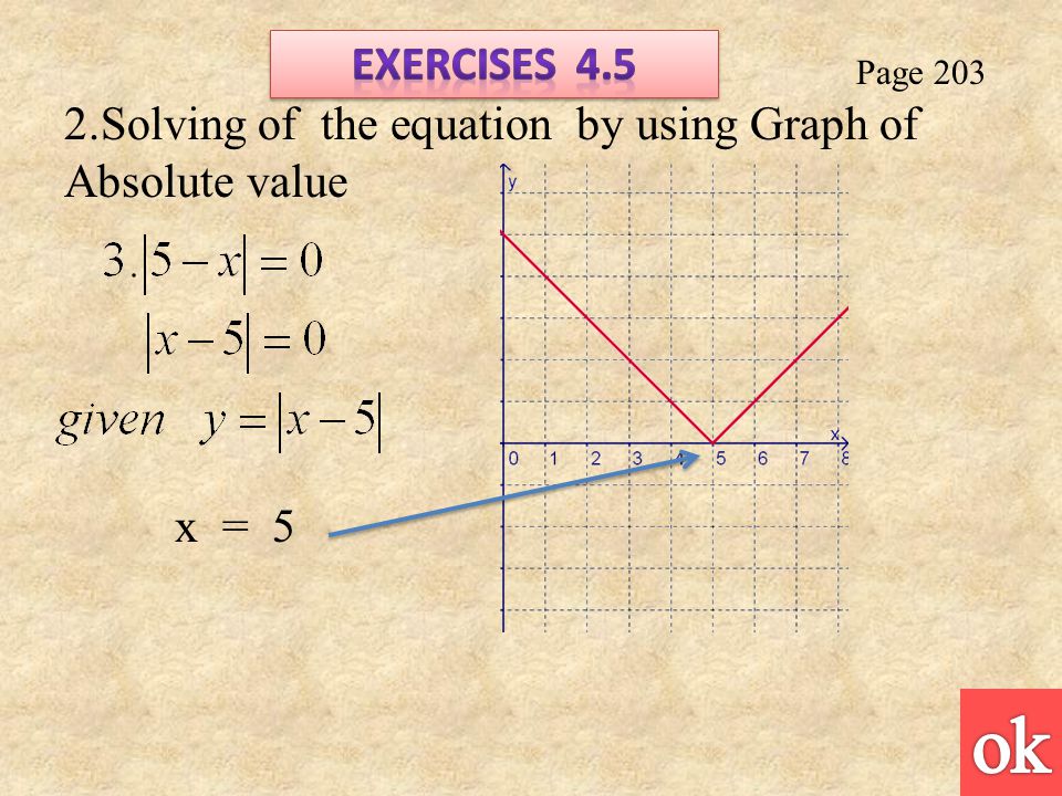 Page Solving of the equation by using Graph of Absolute value x = 5