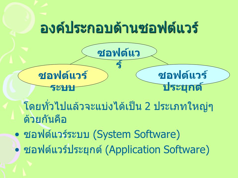 องค์ประกอบด้านซอฟต์แวร์ โดยทั่วไปแล้วจะแบ่งได้เป็น 2 ประเภทใหญ่ๆ ด้วยกันคือ ซอฟต์แวร์ระบบ (System Software) ซอฟต์แวร์ประยุกต์ (Application Software) ซอฟต์แว ร์ ซอฟต์แวร์ ระบบ ซอฟต์แวร์ ประยุกต์
