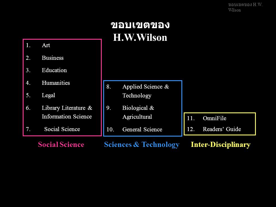 ขอบเขตของ H.W.Wilson Social ScienceSciences & TechnologyInter-Disciplinary 1.Art 2.Business 3.Education 4.Humanities 5.Legal 6.Library Literature & Information Science 7.
