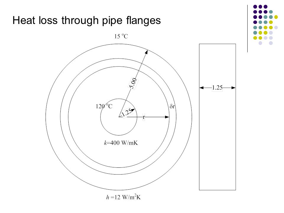 Heat loss through pipe flanges