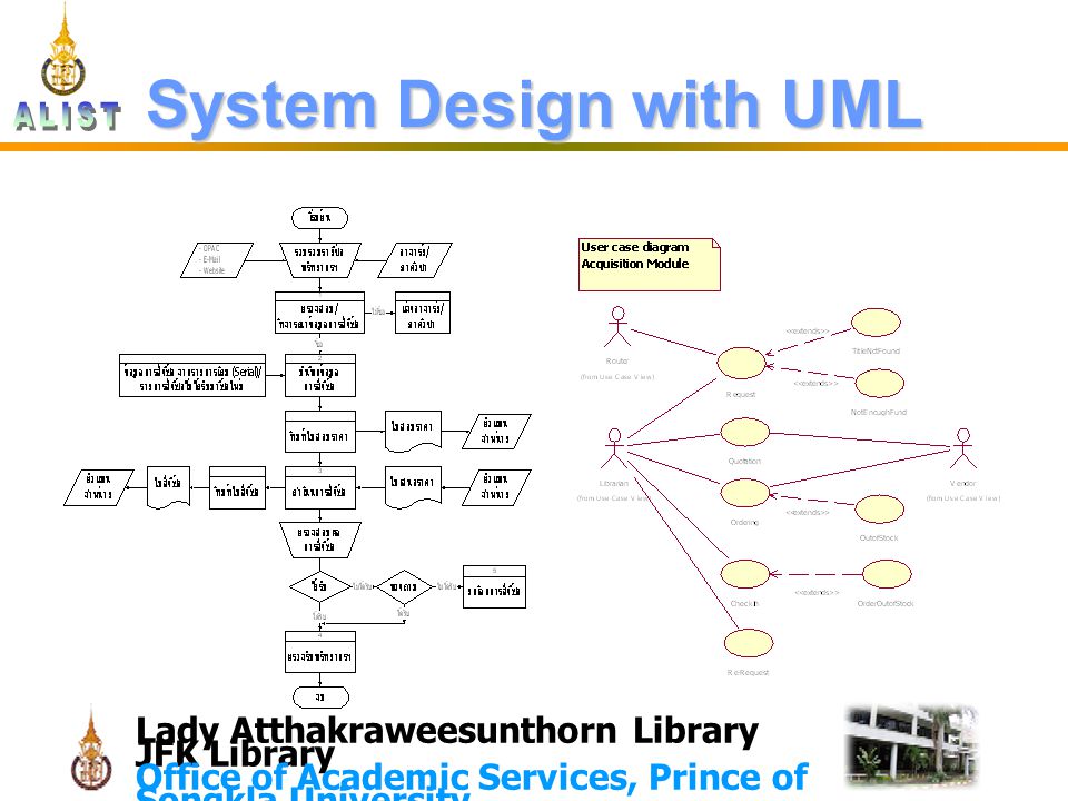 Lady Atthakraweesunthorn Library JFK Library Office of Academic Services, Prince of Songkla University System Design with UML