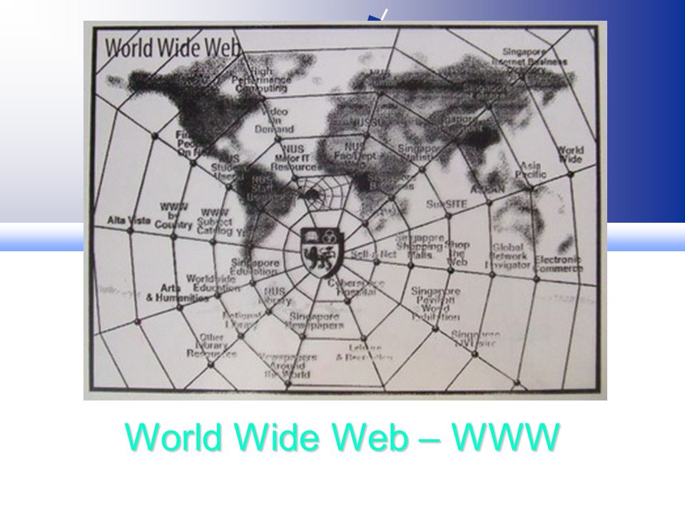 World Wide Web – WWW